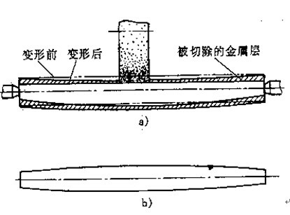 東莞cnc加工廠